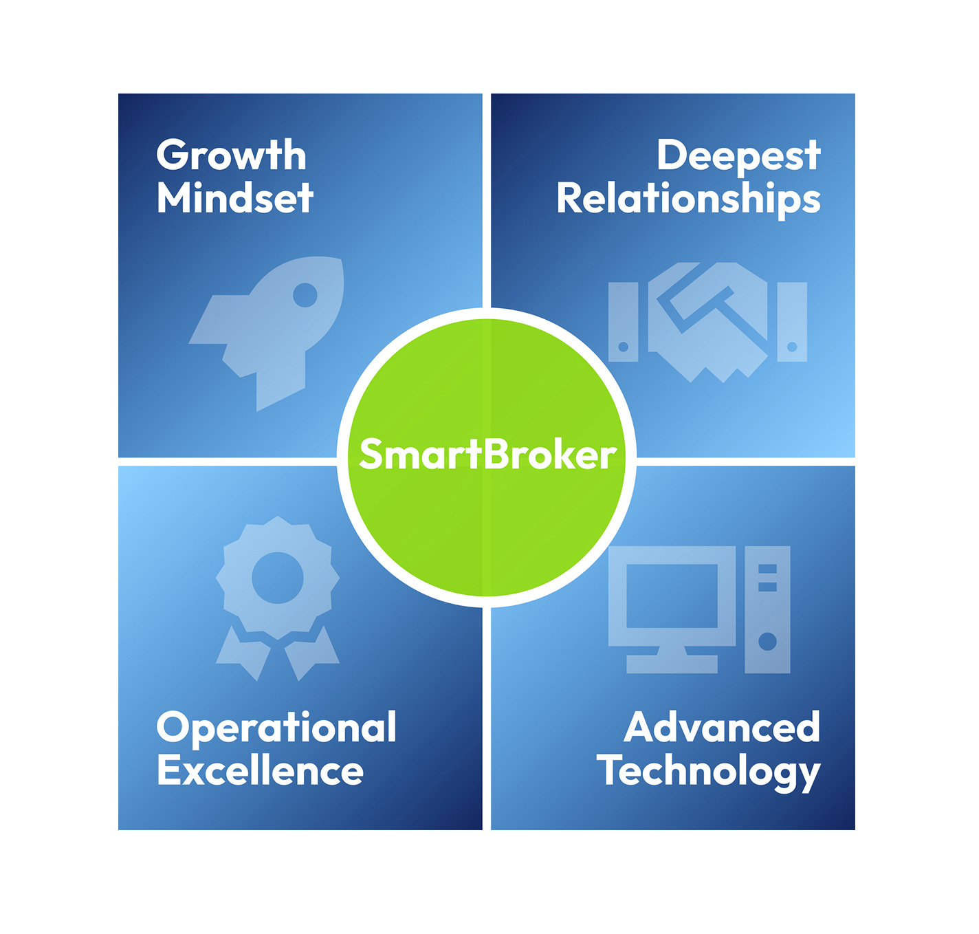 smartbroker